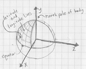 ../_images/KSP_body_coords.png