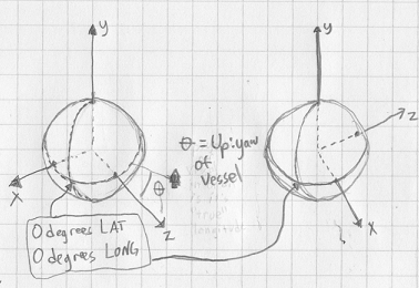 ../_images/KSP_body_latlong.png